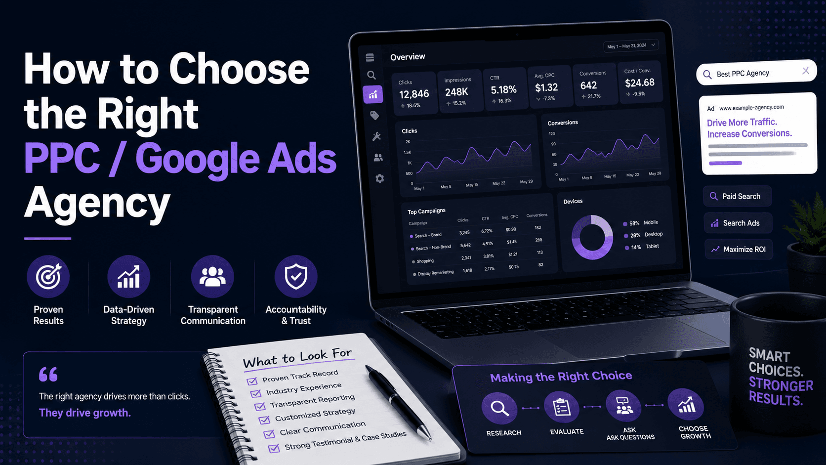 Choosing a PPC agency for a dental office