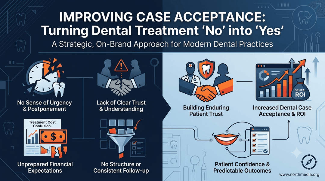 improving dental case acceptance