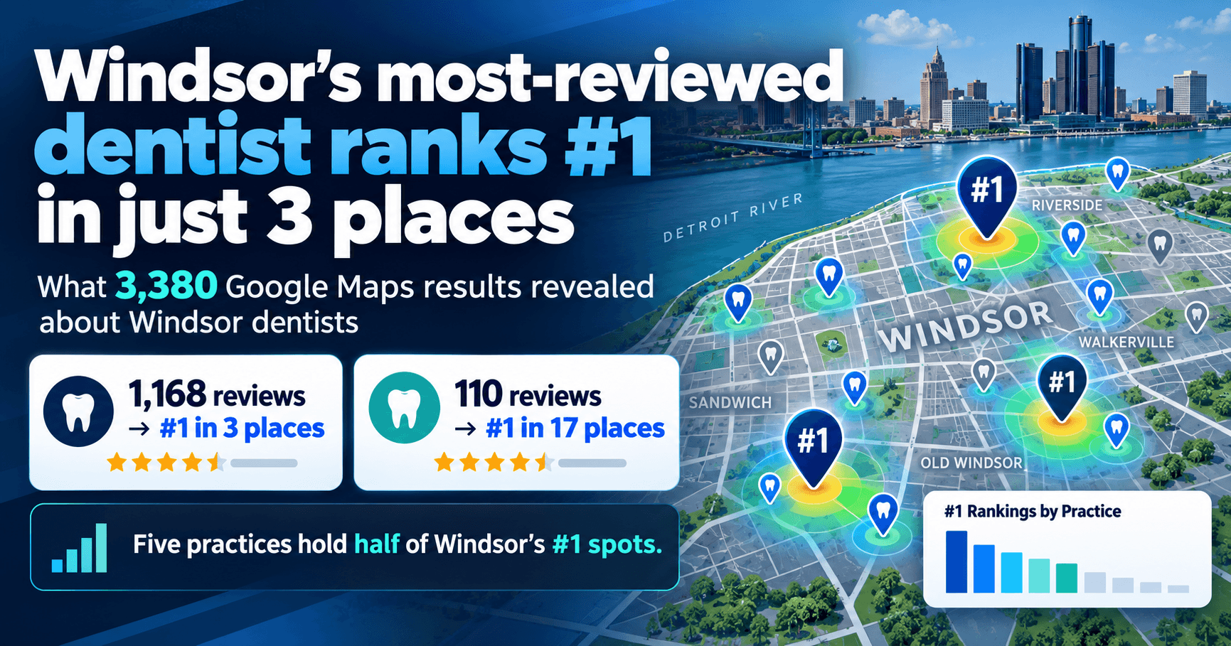 Windsor Dental Market Study
